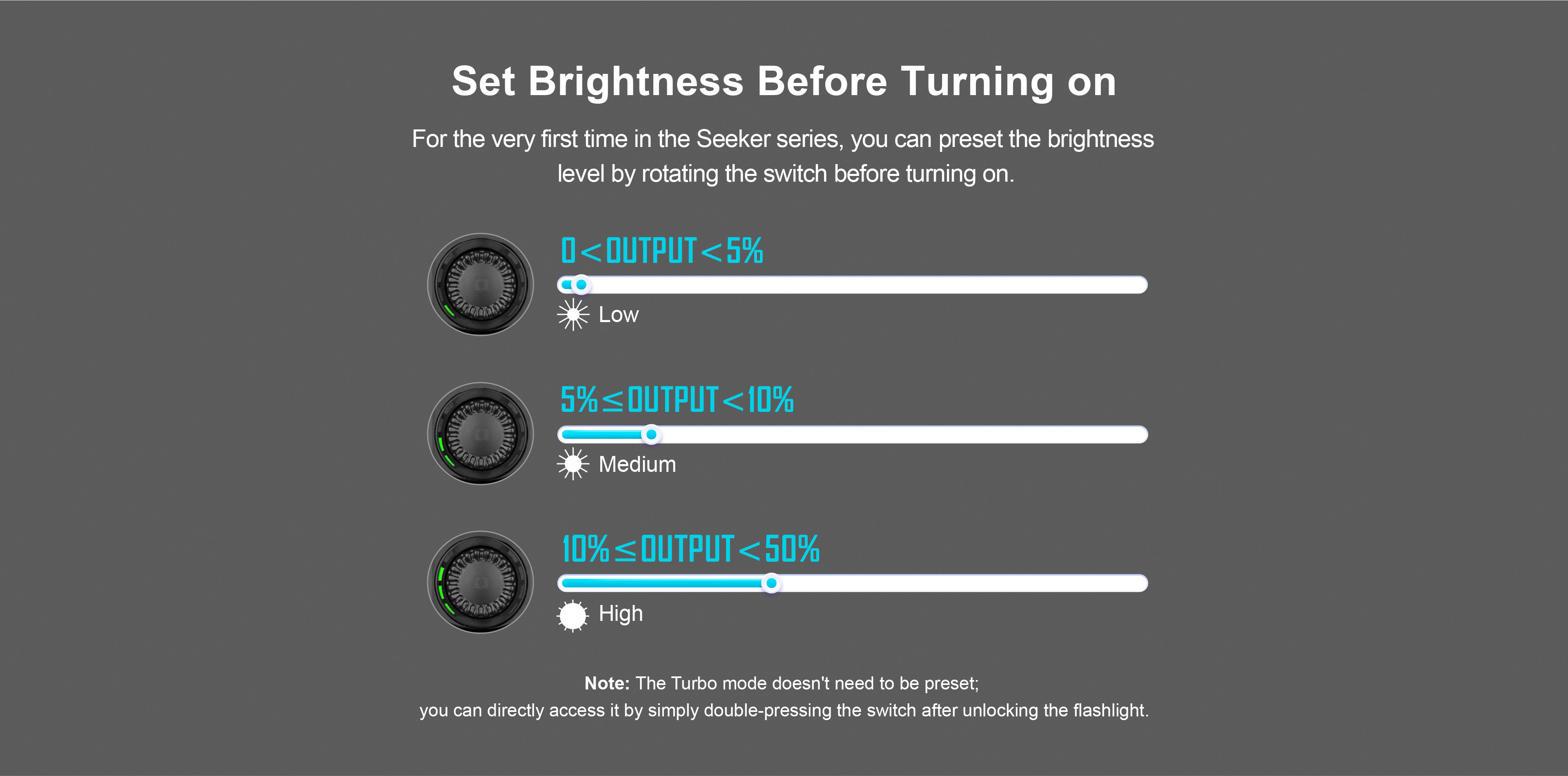 Flashlight brightness settings shown by rotating the switch on Seeker series