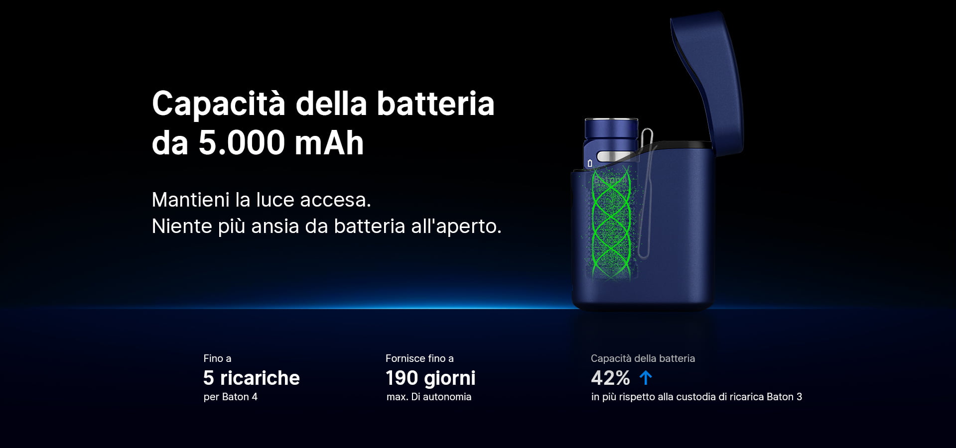 Custodia di ricarica Olight con batteria da 5000 mAh, offre fino a 5 ricariche per Baton 4 e 190 giorni di autonomia, con capacità del 42% superiore rispetto a Baton 3.