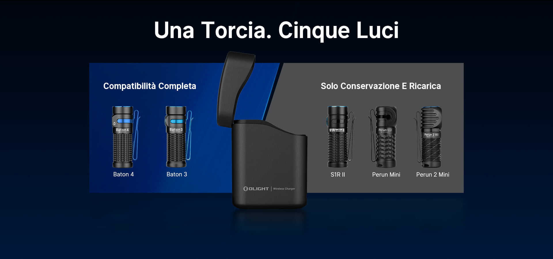 Caricatore wireless Olight per torce: compatibilità completa con Baton 4 e Baton 3; solo ricarica e conservazione per S1R II, Perun Mini, Perun 2 Mini.
