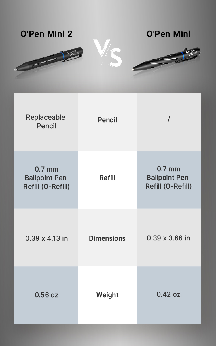 O'pen Mini 2 Versatile Bolt-action Pen - Olight UK