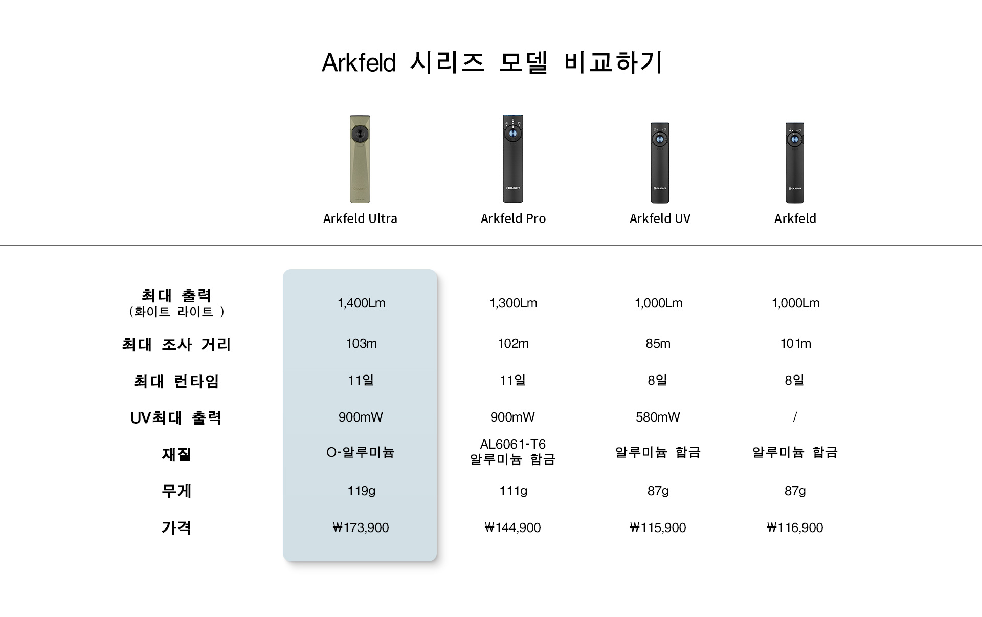 Arkfeld 시리즈 사양 비교표