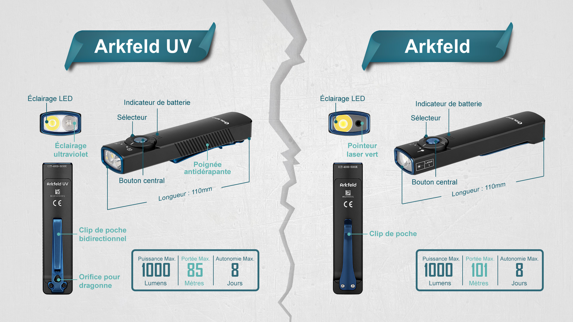Comparaison et caract&eacute;ristiques ergonomiques des lampes torches multifonctions Olight