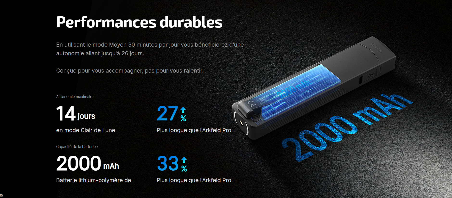 Lampe torche Olight ArkPro polyvalente