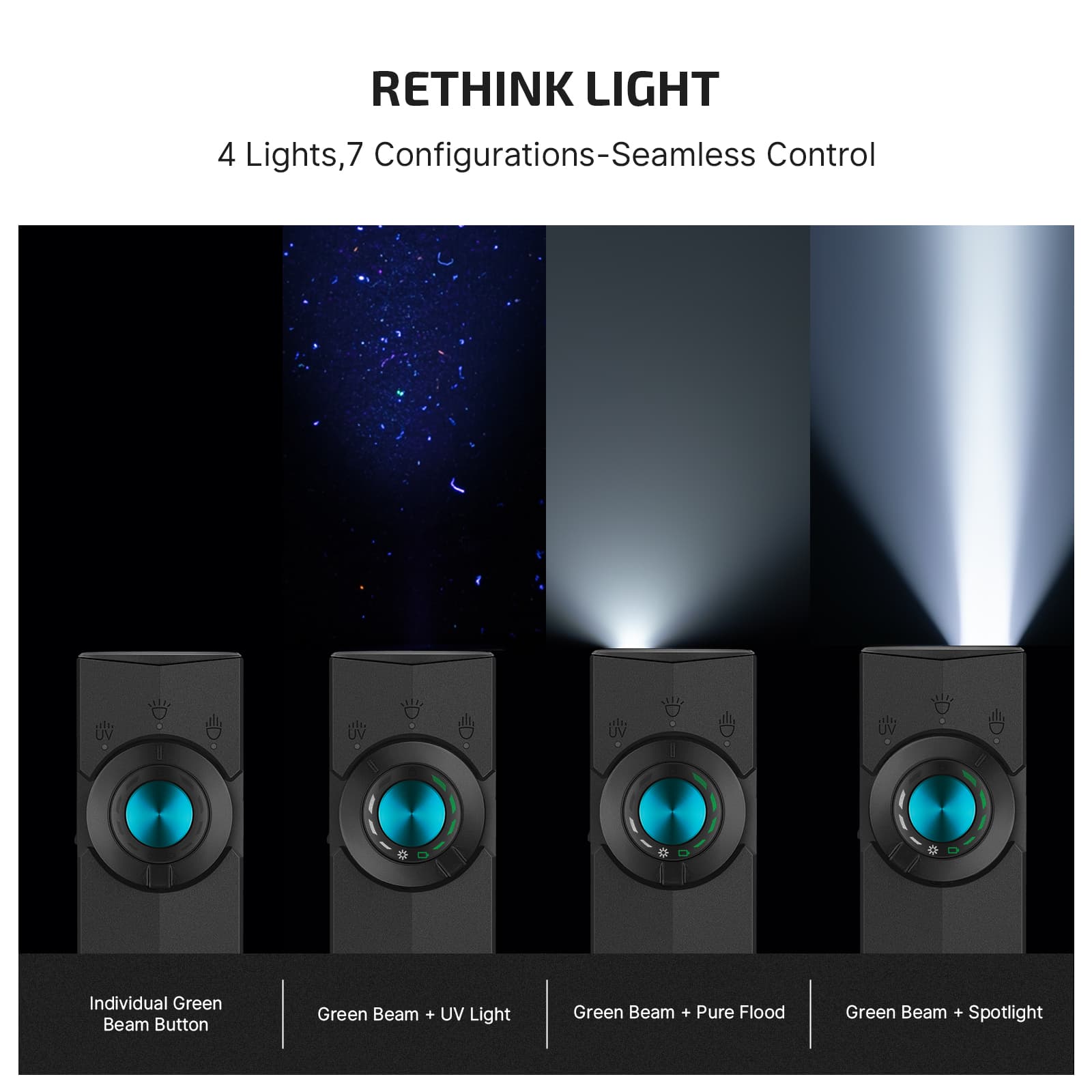 Multifunctional EDC flashlight showcasing 4 light configurations: Individual Green Beam, Green Beam with UV Light, Green Beam with Pure Flood, and Green Beam with Spotlight, highlighting seamless control and rethink light concept.