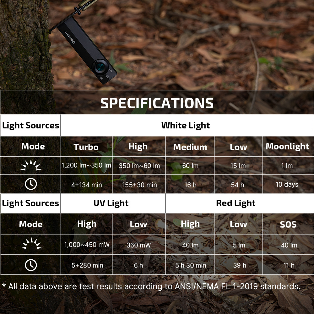 Olight EDC flashlight specifications table for White Light (1200lm), UV Light (1000mW), and Red Light