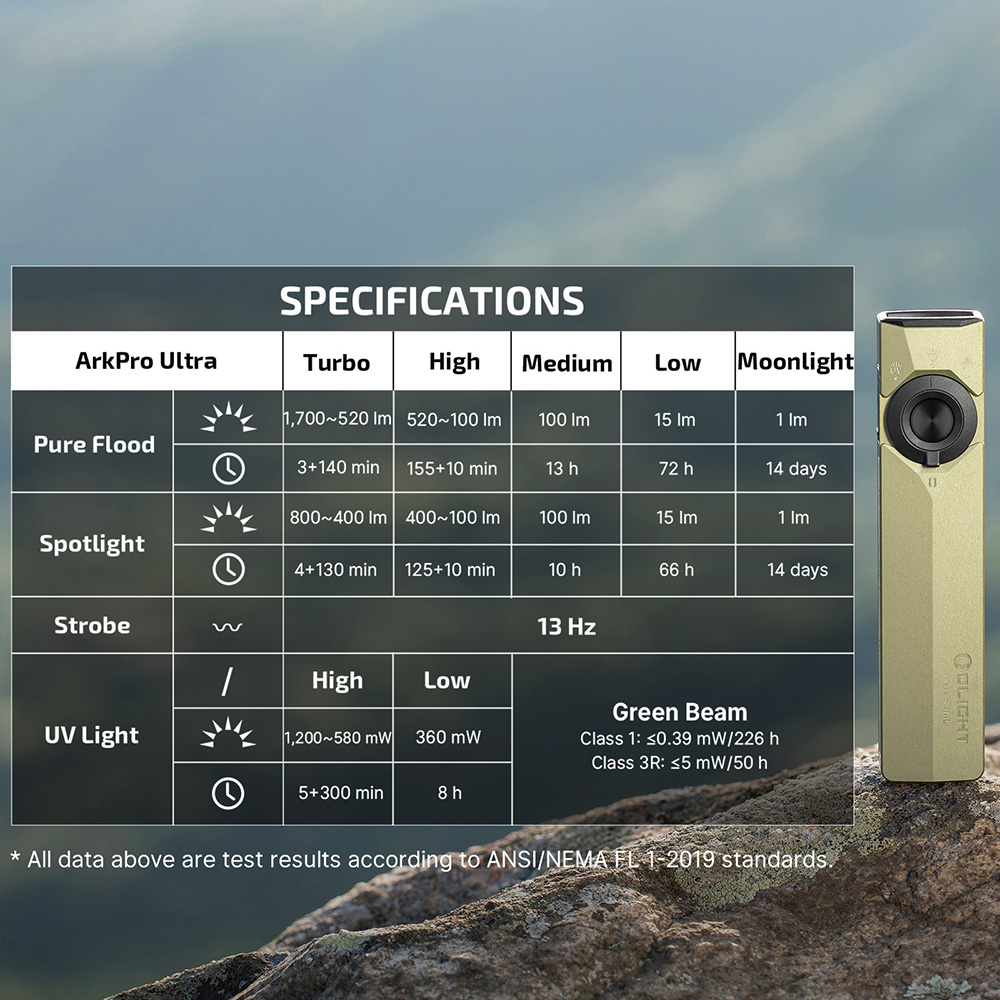 Detailed specifications chart for Olight ArkPro Ultra flashlight, showing lumens and runtimes
