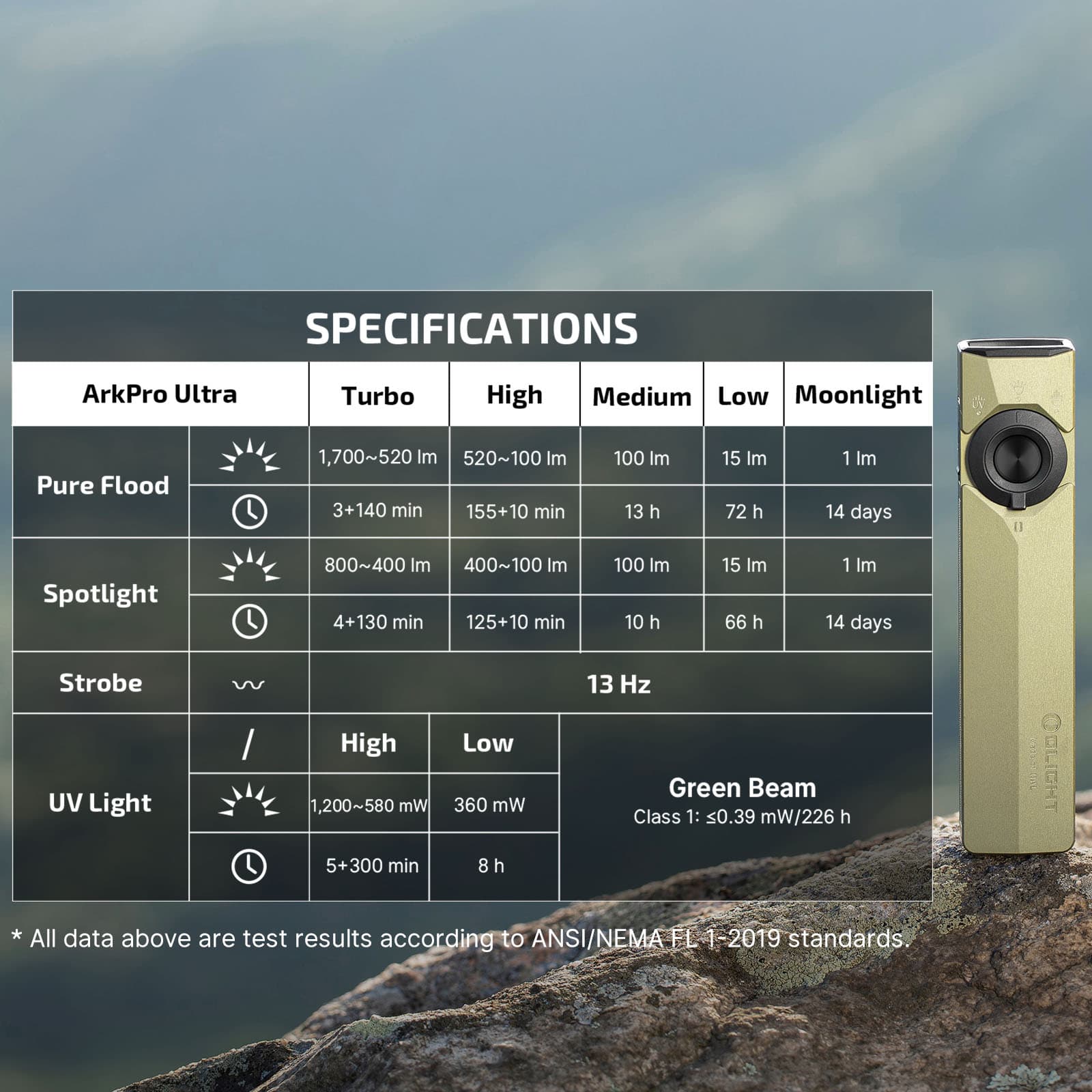 Detailed performance specifications for ArkPro Ultra flashlight