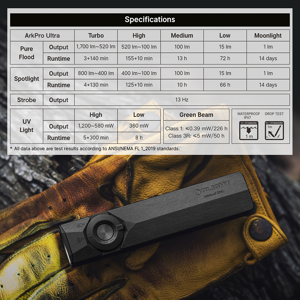 Olight ArkPro Ultra performance and runtime data chart &mdash; brightness levels and multi-mode specifications