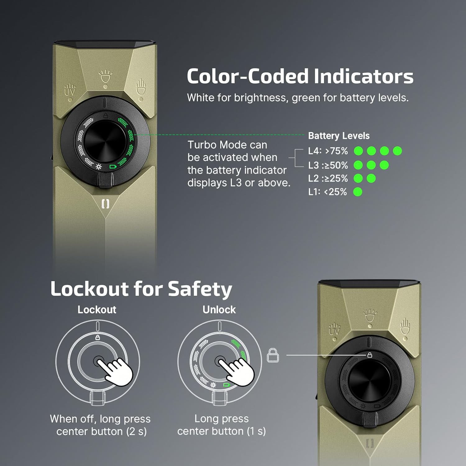EDC tactical flashlight features color-coded LED indicators for battery levels and brightness.