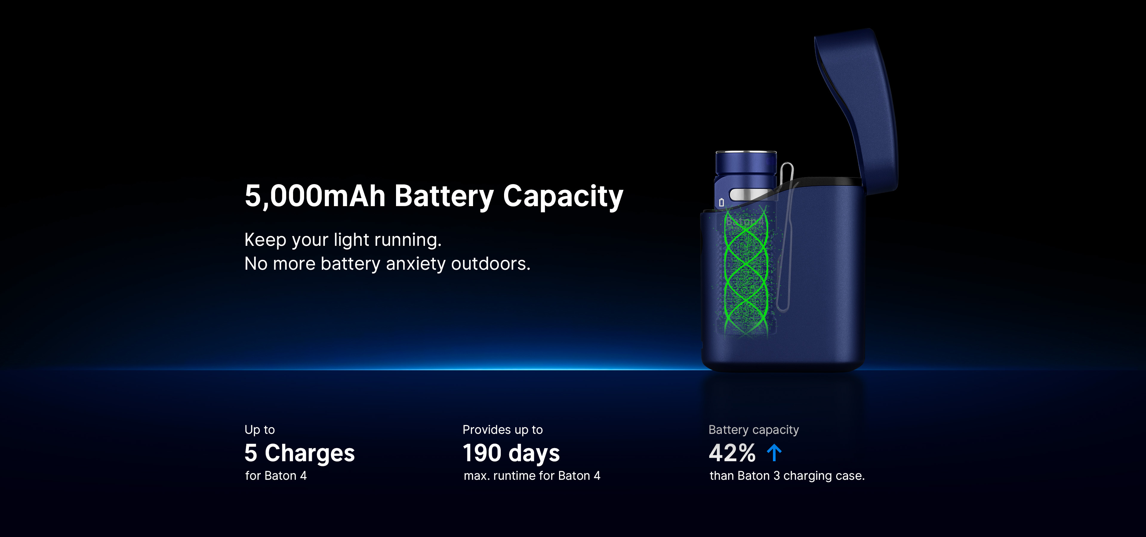 Olight Baton 4 charging case with 5000mAh battery capacity, providing up to 5 charges and 190 days of runtime.