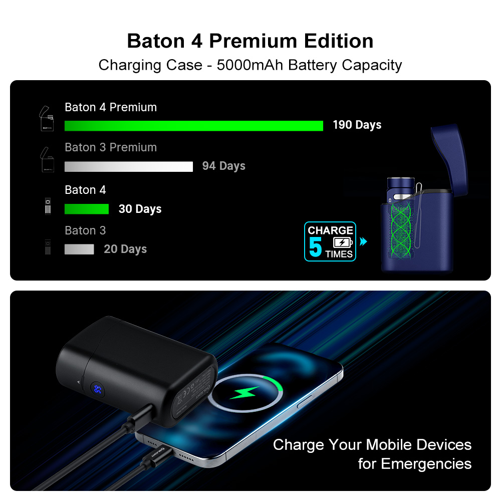Olight Baton 4 Premium Edition 5000mAh charging case comparison showing 190 days runtime.