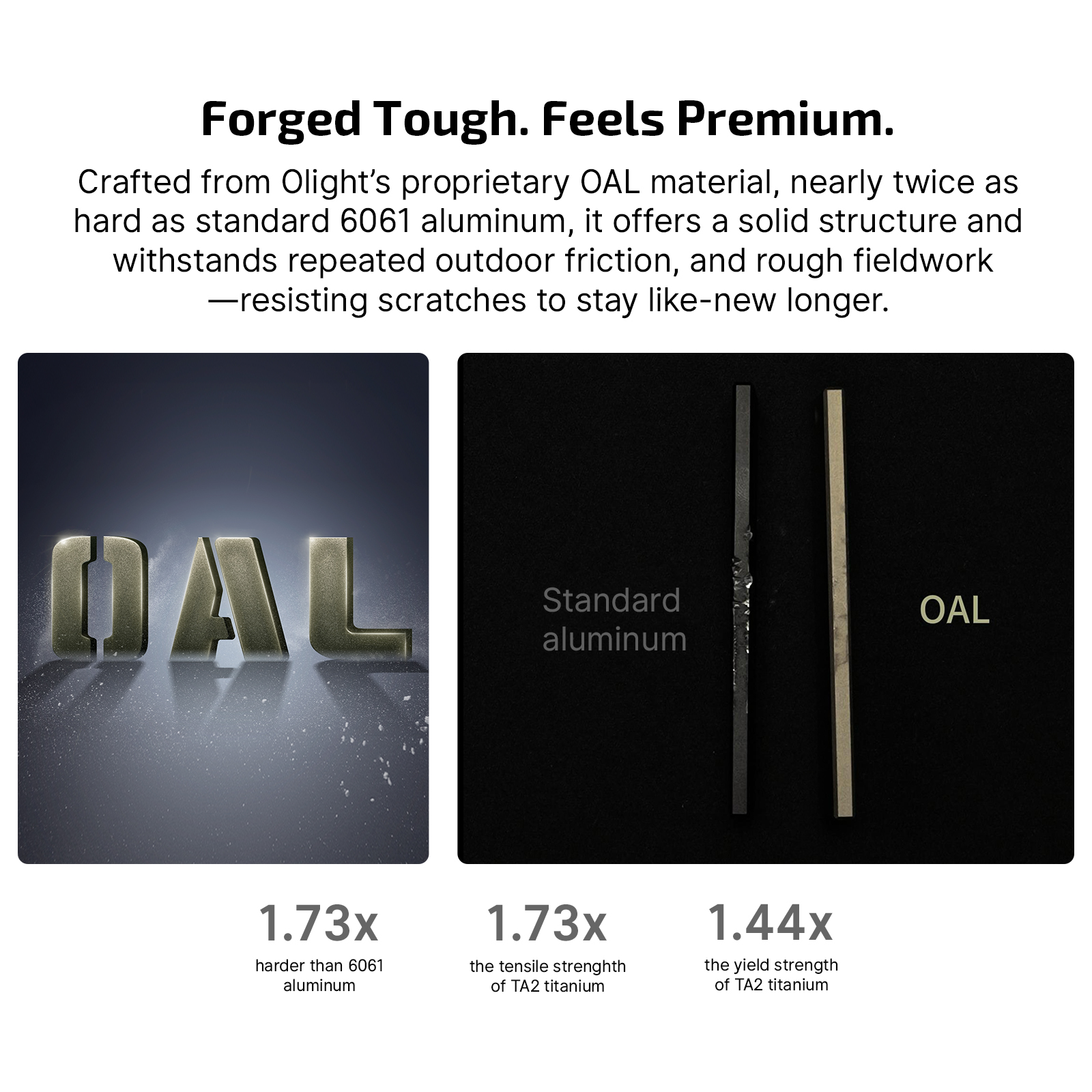Olight OAL material comparison showing it is 1.73x harder than 6061 aluminum with 1.73x tensile strength of TA2 titanium. Features scratch resistance and durability for outdoor fieldwork.