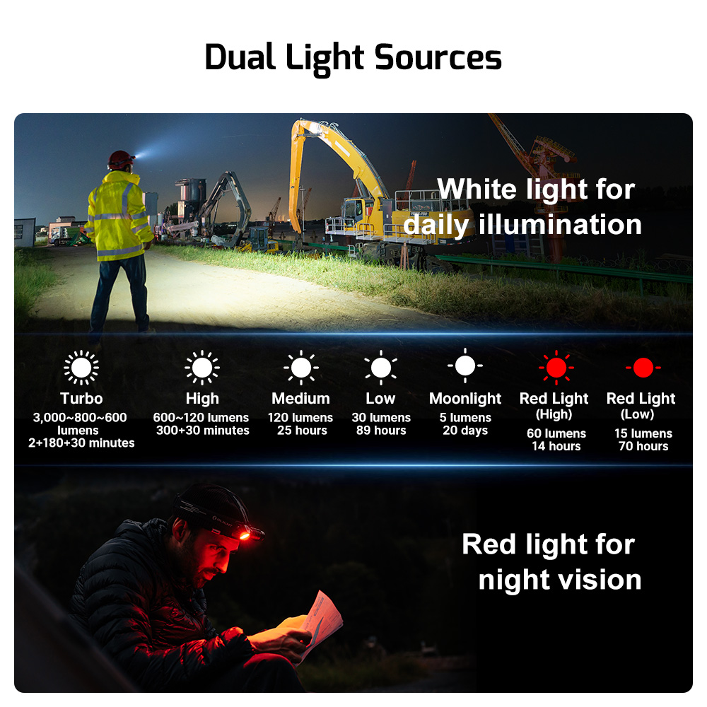 Dual light sources of Perun 3
