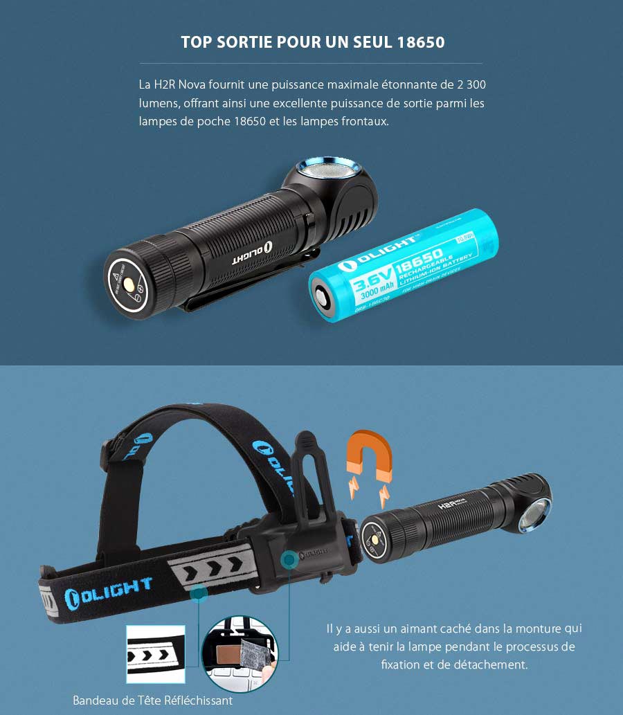 Lampe frontale Olight H2R Nova