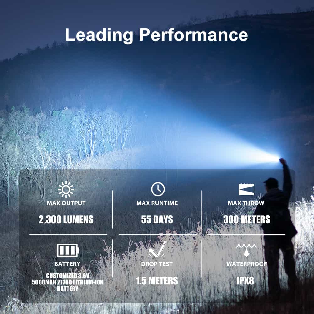 High-performance LED flashlight with 2300 lumens max output and 55 days runtime