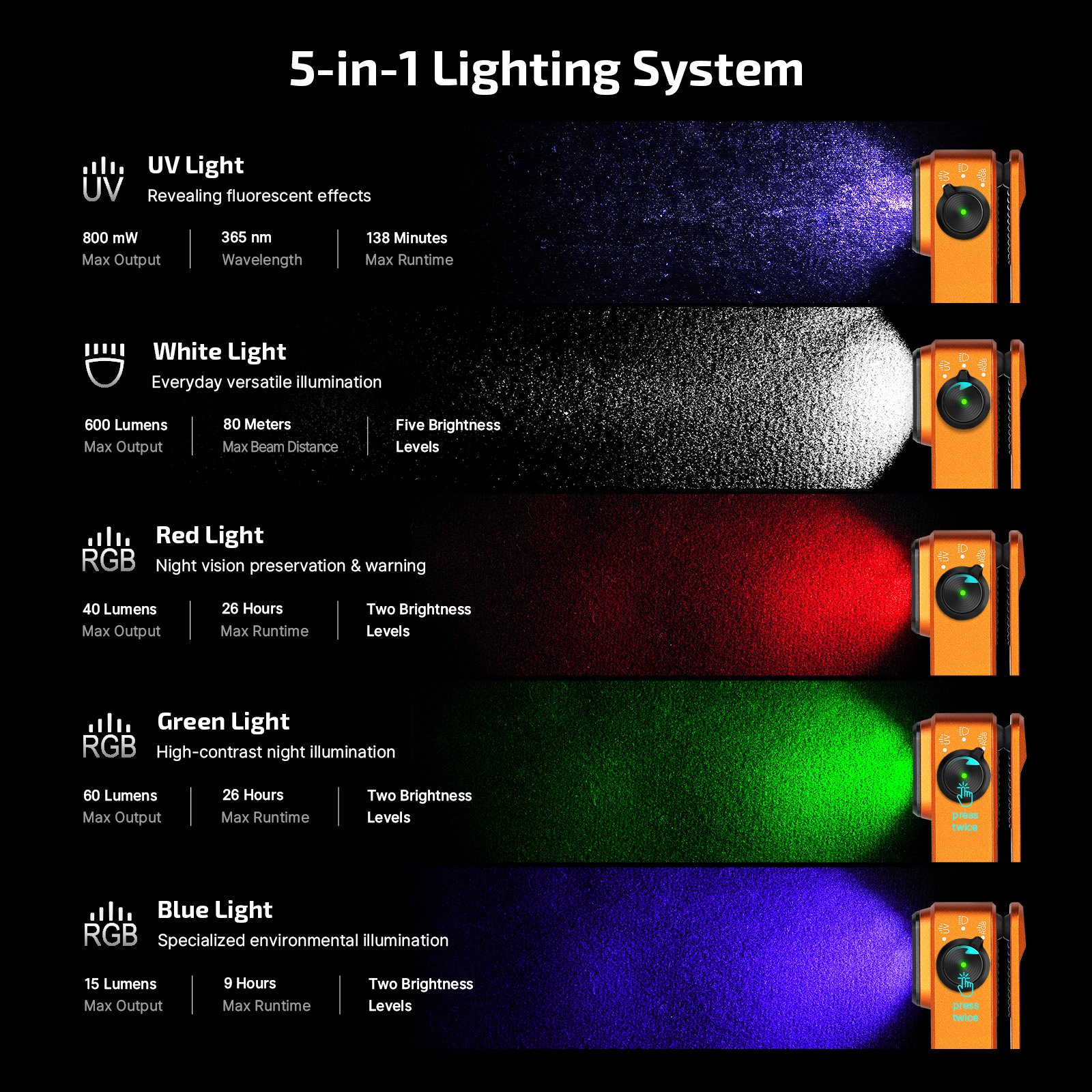 Olight Oclip Pro S clip-on light for camping and EDC.