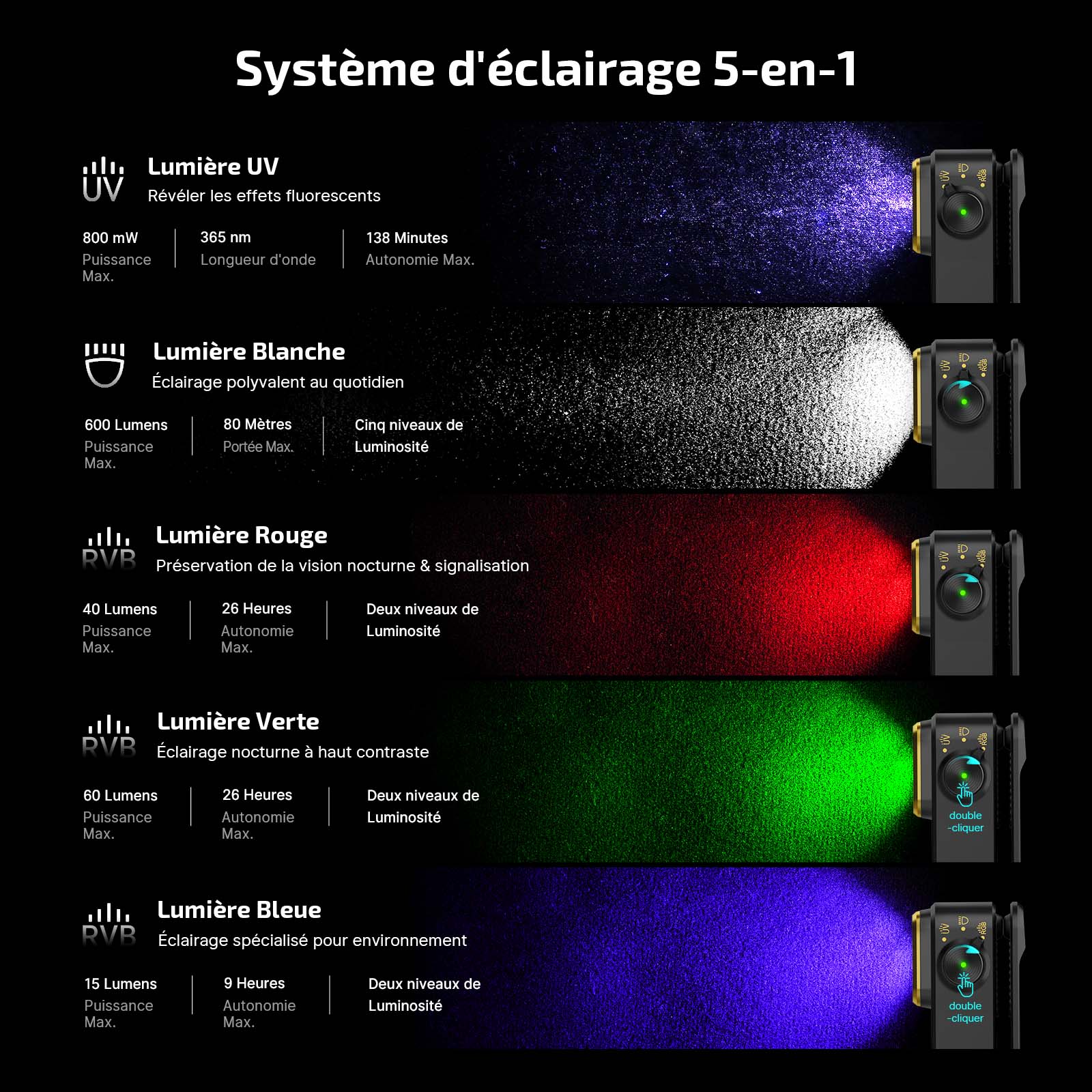 Syst&egrave;me d'&eacute;clairage 5-en-1 Olight Oclip Pro S : lampe torche avec lumi&egrave;re UV 365nm