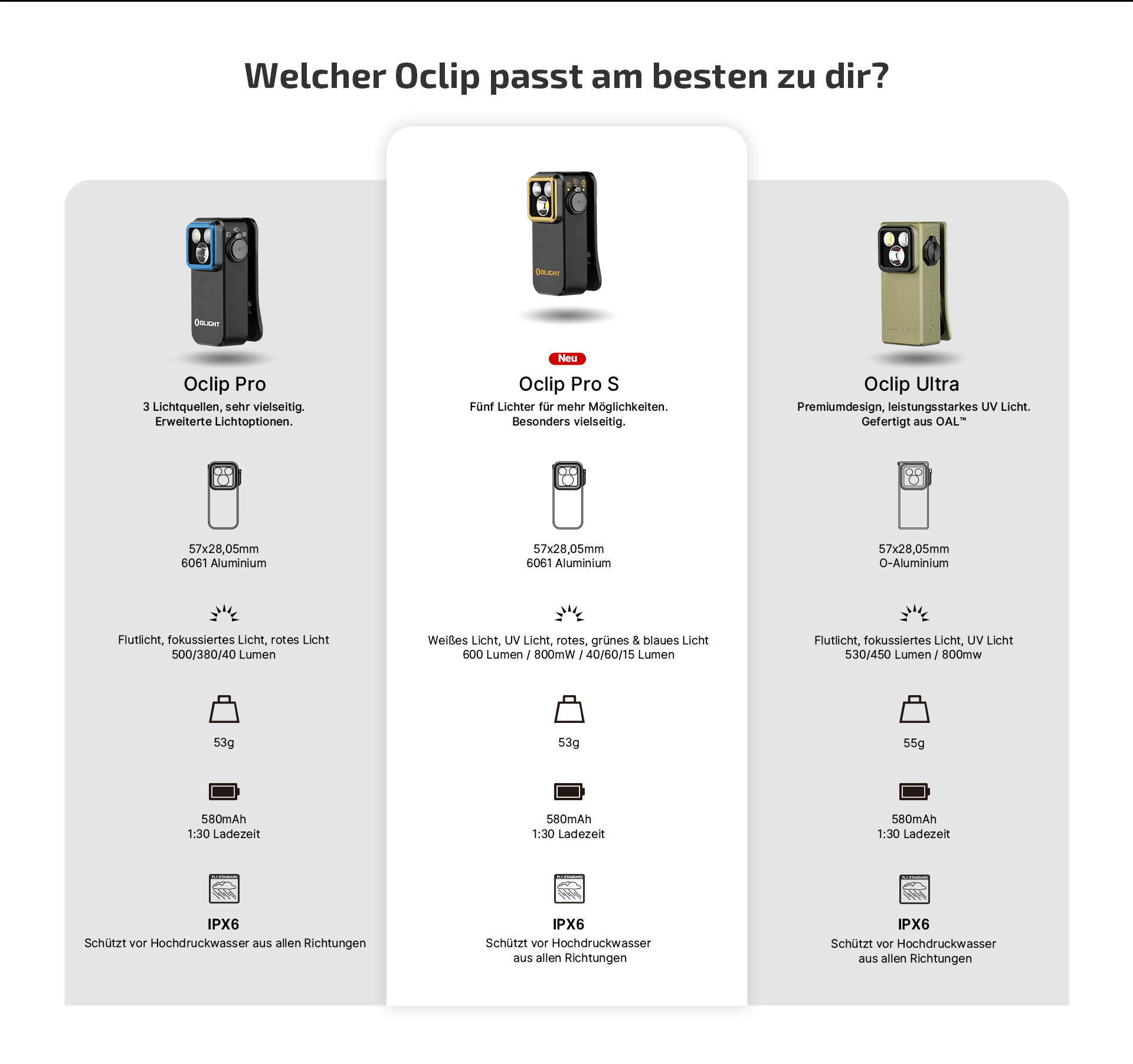 Vergleich der Olight Oclip Pro, Pro S und Ultra Clip-Leuchten: &Uuml;bersicht der technischen Daten wie Lumen, UV, Rotlicht, IPX6 Wasserdichtigkeit.