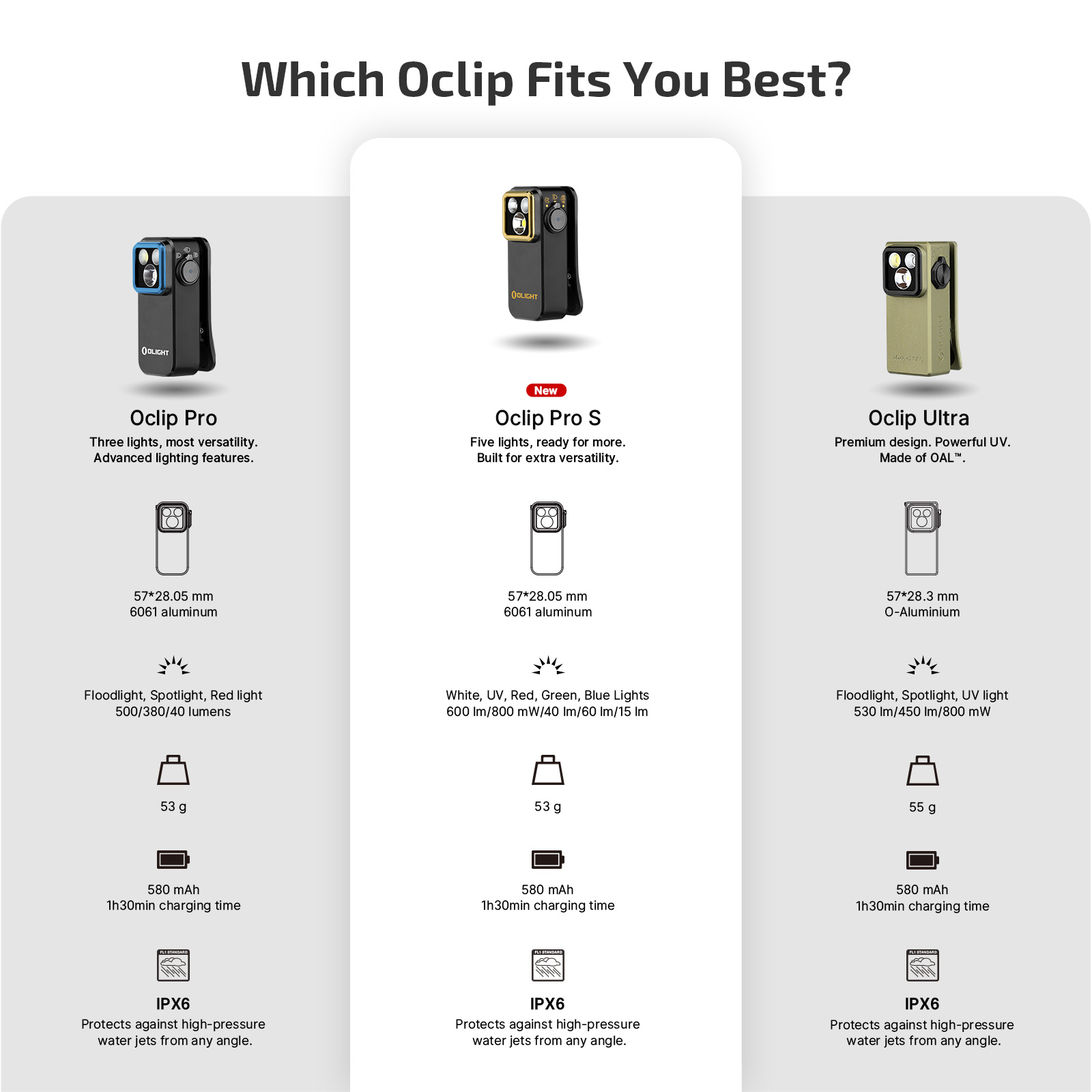Comparison chart of Olight Oclip Pro, Olight Pro S, and Olight Ultra clip-on flashlights.
