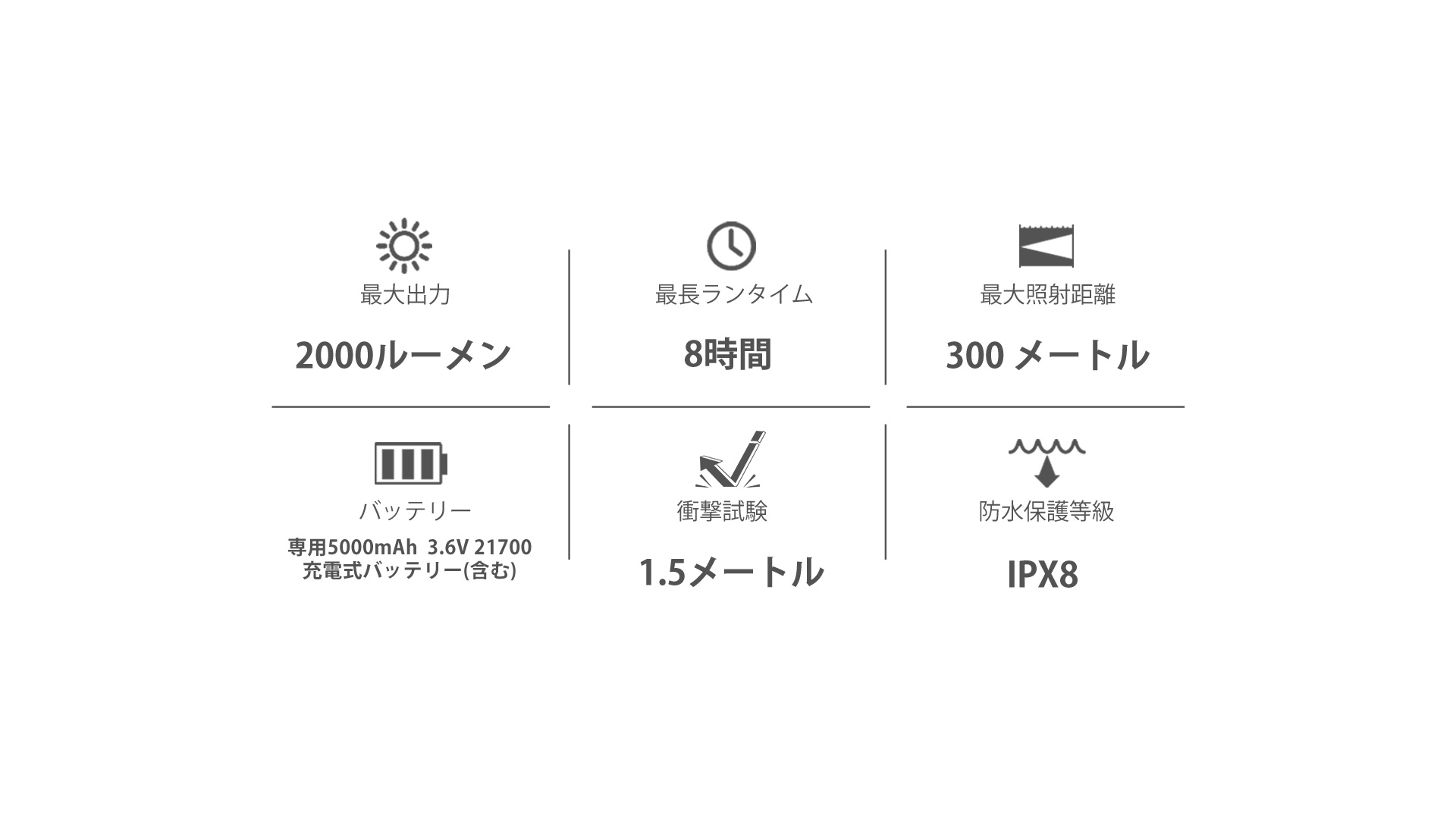 2000ルーメンの最大出力、8時間の最長ランタイム、300メートルの最大照射距離、5000mAh充電式バッテリー、1.5m耐衝撃、IPX8防水等級の製品スペック。 Olight Odin 製品スペック