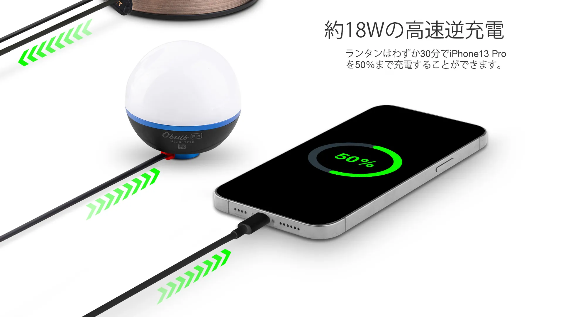 Olantern Classic 2 Pro 外部機器への給電機能イメージ