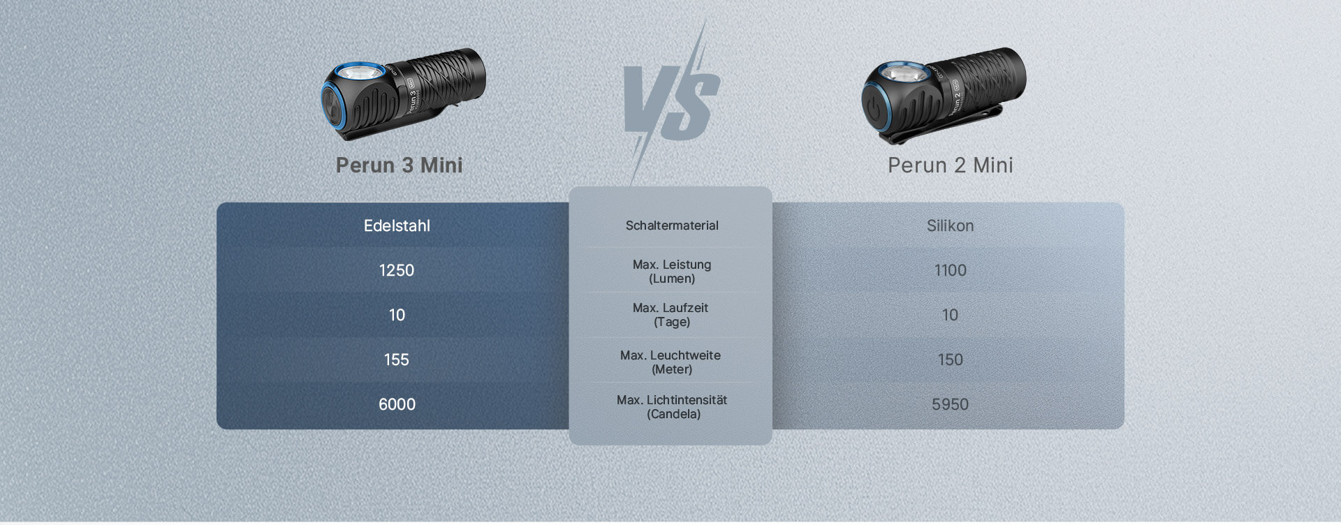 Die vielseitige Olight Perun 3 Mini Stirnlampe mit Zubehör.
