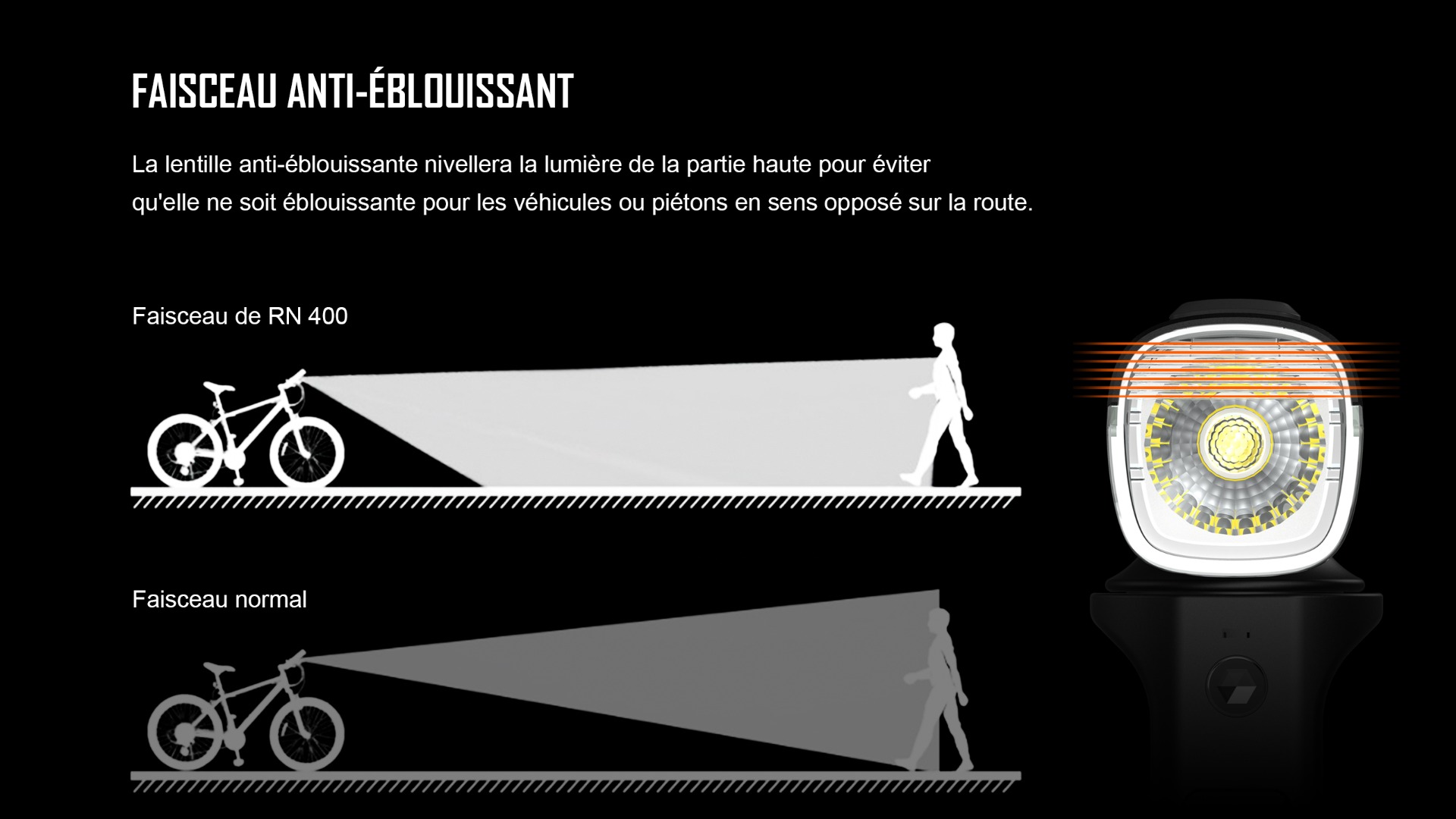 &Eacute;clairage v&eacute;lo avec faisceau anti-&eacute;blouissant RN 400 prot&eacute;geant les pi&eacute;tons